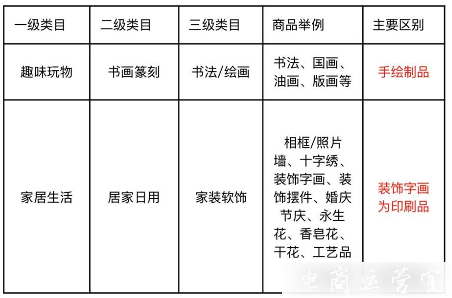 快手小店如何快速通過書法字畫類目審核?